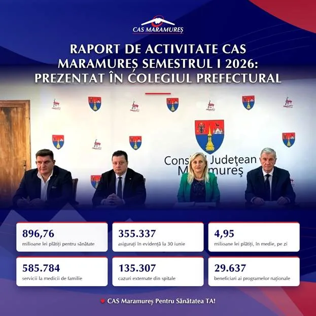 Raport de activitate CAS Maramureș semestrul I 2026