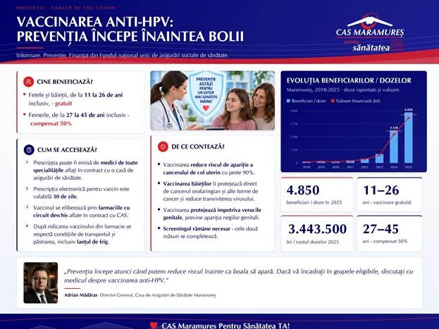 Vaccinarea anti-HPV: prevenția începe înaintea bolii